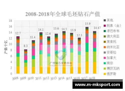 骑士队球员数据分析及趋势展望